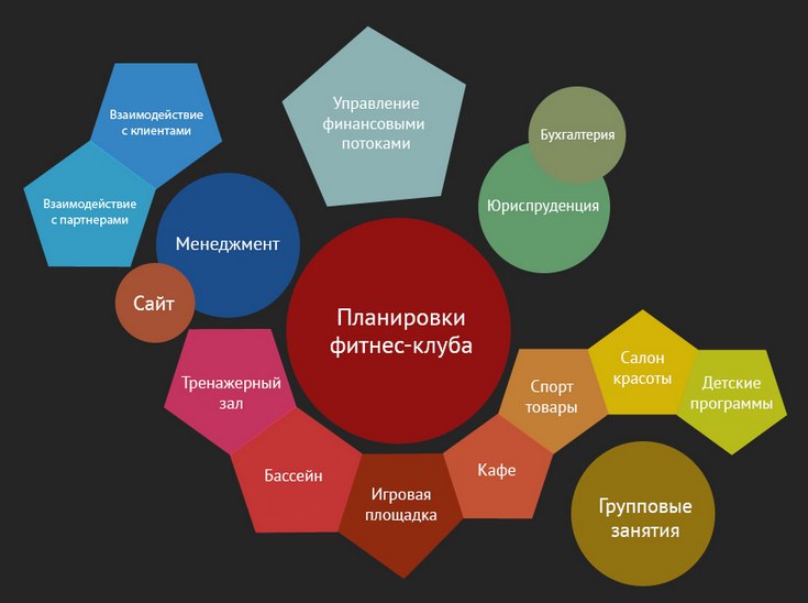 как открыть тренажерный зал